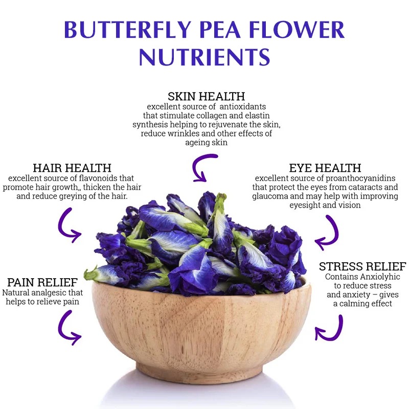 Organic Butterfly Pea Flower T - огляд і ціна Dried Flower Bulk